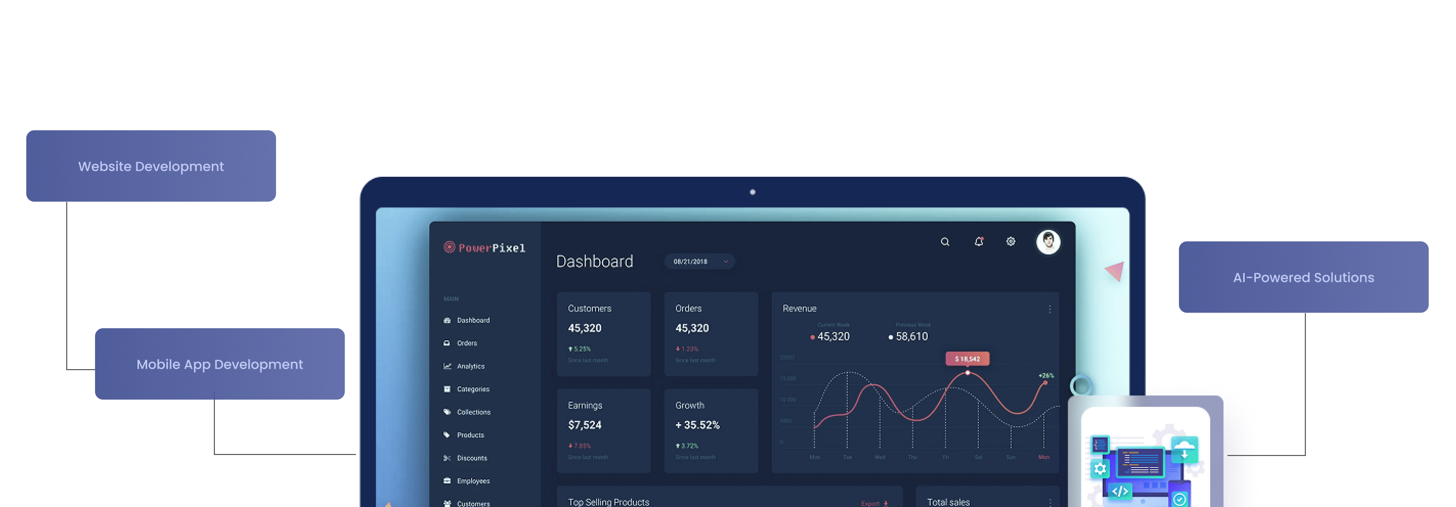 Dashboard preview